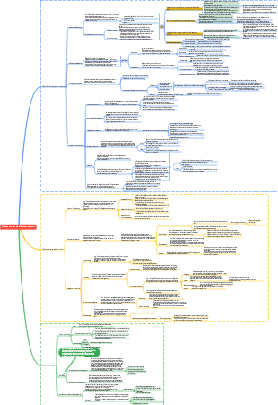 Kapitel 14 Risikokontrolle und Krisenmanagement