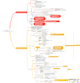 Strategie und strategisches Management