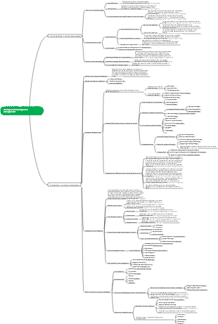 Strategie und strategisches Management