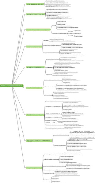 Wie PMO strategisches Management umsetzt