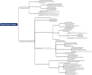 Kapitel 01, Strategie und strategisches Management