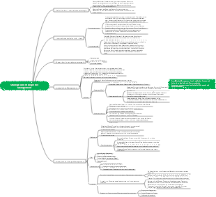 Strategie und strategisches Management