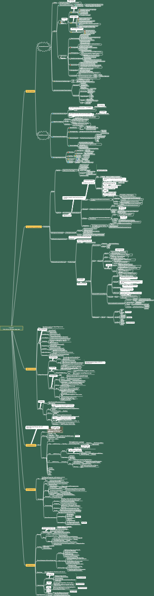 Kapitel 7 Produktinnovationsmanagement-Mindmap