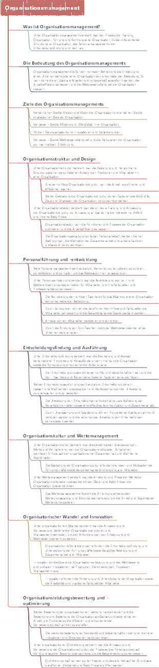 Organisationsmanagement