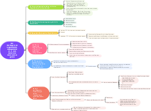 Organisationsmanagement