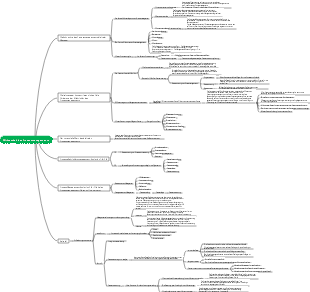 Wirksamkeit des Prozessmanagements