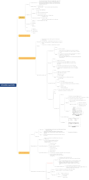 Informationsorganisation (Information Retrieval) Informationsmanagement