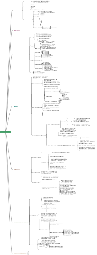 Informationsmanagement (Betriebswirtschaft Kapitel 16)