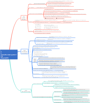 Informationsmanagement für Bauprojekte