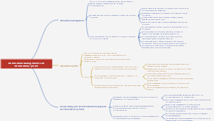 Informationsmanagement und Informationssystem