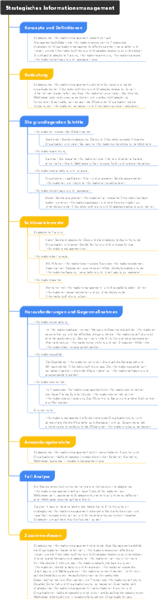 Strategisches Informationsmanagement