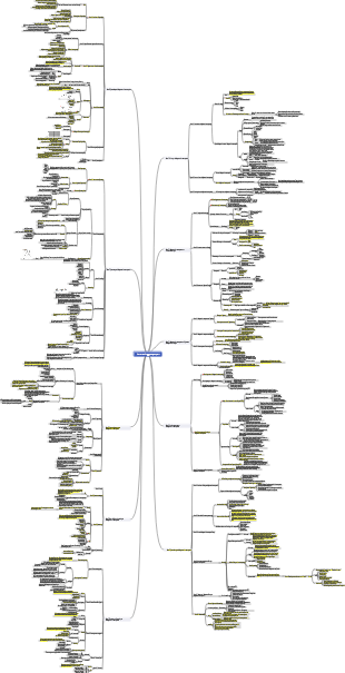 Unternehmensinformationsmanagementsystem 00861