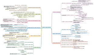 E-Commerce-Informationsmanagement