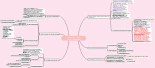 Einführung in das Reisebüromanagement
