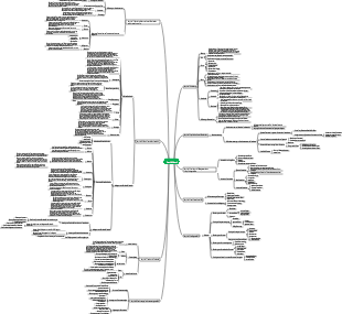 Betrieb und Management von Geschäftsbanken