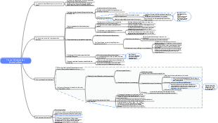 Geheimnisse der Informationsfluss-Werbeoptimierung (Marketing-Conversion-Funnel-Modell)