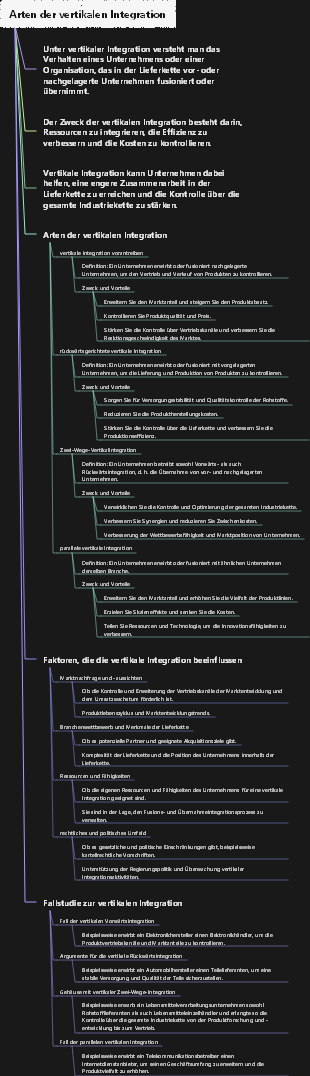 Arten der vertikalen Integration