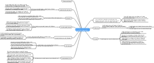 Vertikale Integration