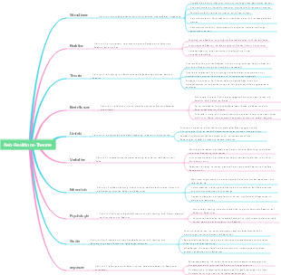 Reiz-Reaktions-Theorie