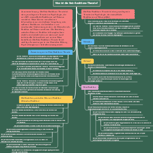 Was ist die Reiz-Reaktions-Theorie