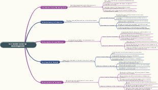 So schreiben Sie das 4p-Marketingmodell