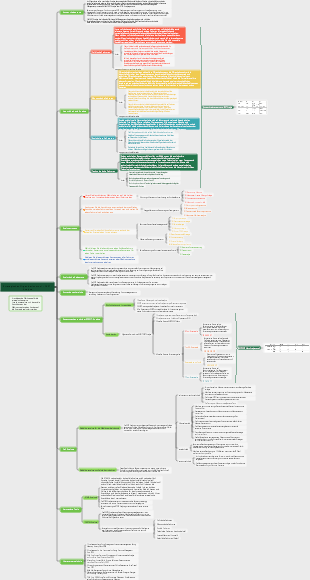 Strategisches Organisationstool – PEST-Analyse