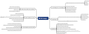 PESTLE-Analysemodell