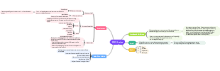 SWOT-Analyse