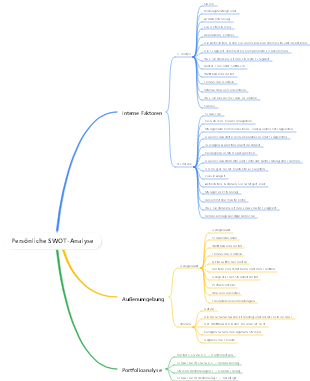 Persönliche SWOT-Analyse