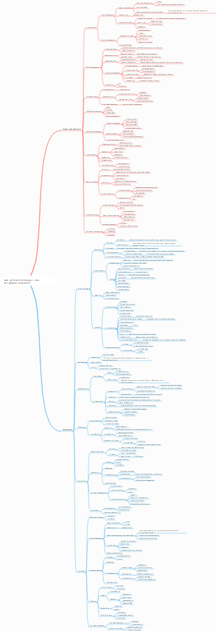 B2C-Systementwicklungs- und Designplan (detailliert)