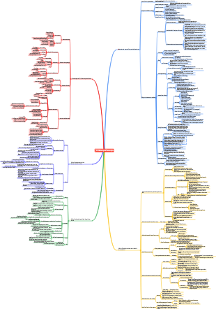 B2C-Marketing und Datenanalyse