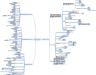 Autoteile S2B2C Mall