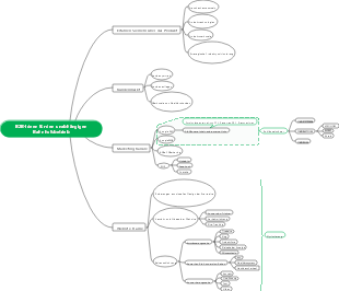 B2B-Ideen für den unabhängigen Bahnhofsbetrieb