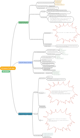 E-Commerce-Technologie