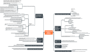 Grenzüberschreitender E-Commerce