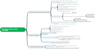 Grundlagen der E-Commerce-Technologie