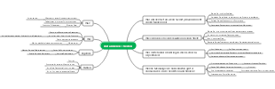 2023 IELTS Speaking Teil 2 Tipps-Board