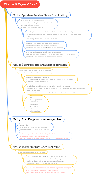 IELTS-Sprechthema 6 Tagesablauf