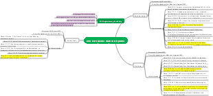 CPA Certified Public Accountant Review Plan