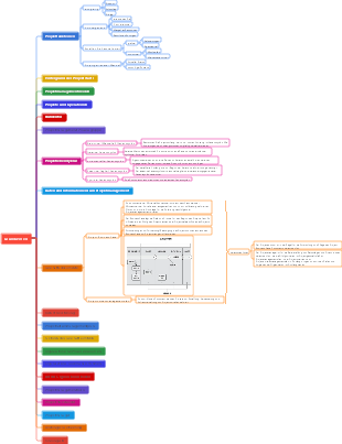 PMP-Wissensdiagramm