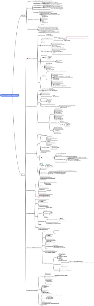 PMP-Projektmanagement (Kapitel 2, Integriertes Projektmanagement) Mind Map