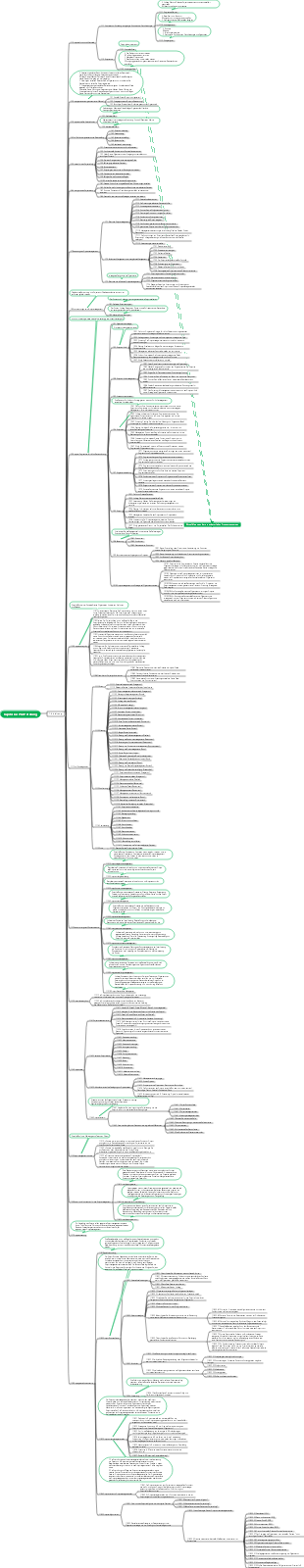 PMP Mind Map-Einführung Vollversion