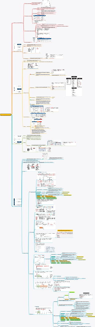 PMP-7 Kostenmanagement