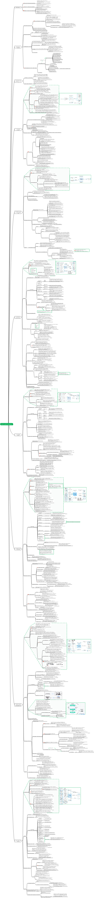 Tutorial zum Informationssystem-Projektmanager (4. Auflage), Kapitel 8_Projektintegrationsmanagement