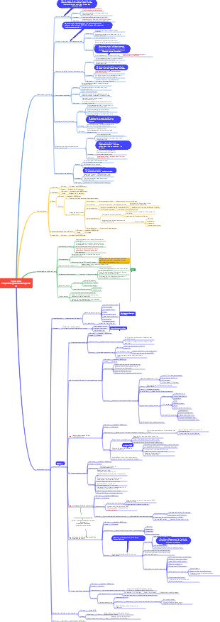 Papier zum Projektintegrationsmanagement