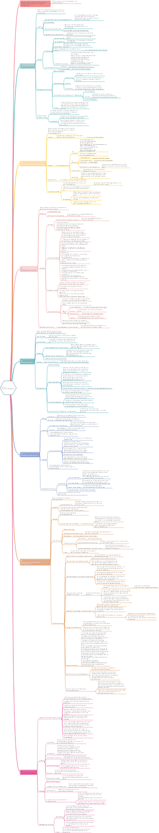 Projekt Integrationsmanagement