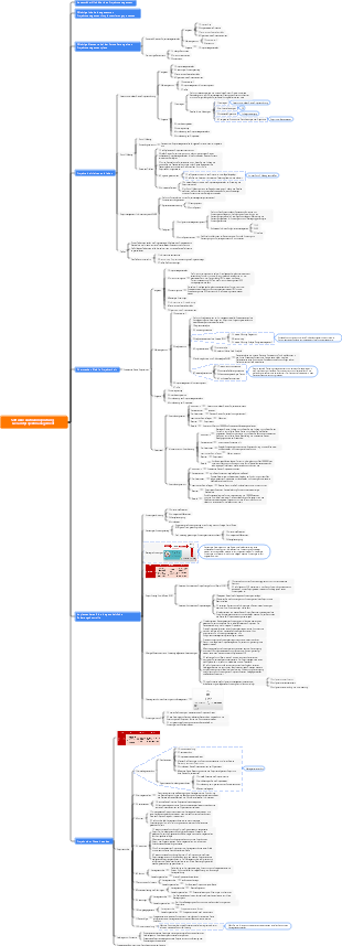 Software-Aufnahmeprüfung – Gesamtprojektmanagement