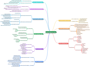 Agile Entwicklungsprozess---Software-Engineering