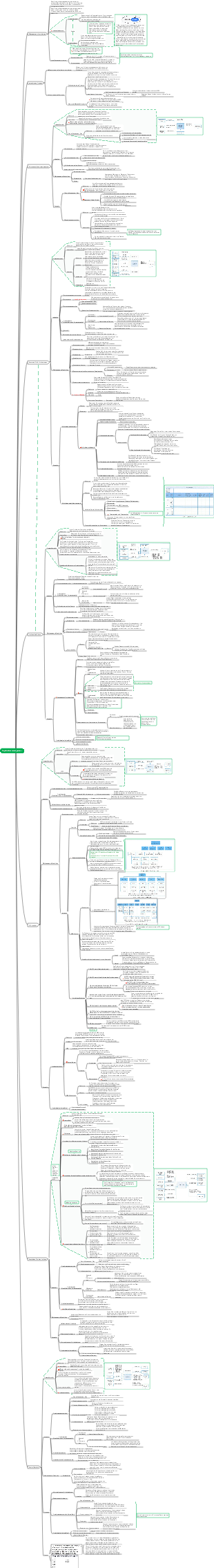 Tutorial zum Informationssystem-Projektmanager (4. Auflage), Kapitel 9_Projektumfangsmanagement