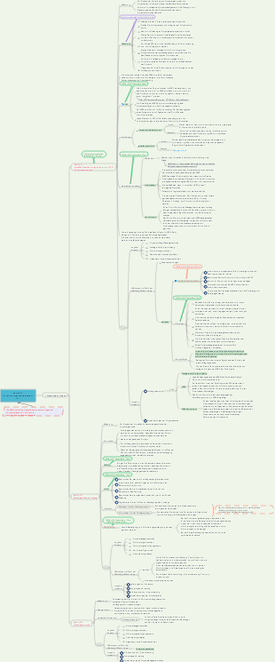 Software-Prüfung Mittelstufe „System Integration Project Management Engineer“ – Kapitel 7 Projektumfangsmanagement (2)